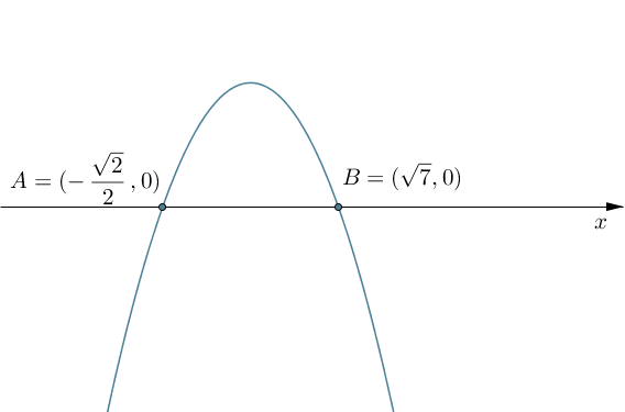 parabola 1.1.3.3